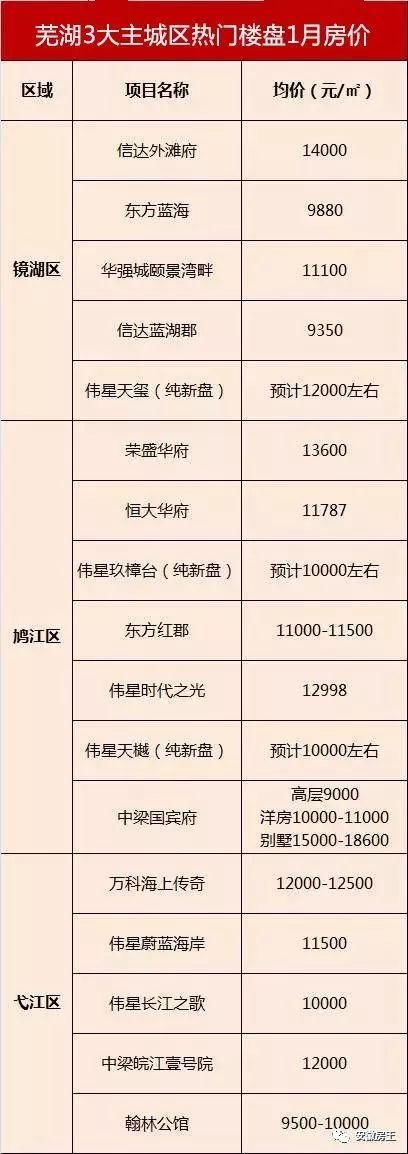 刚刚，1000人抢空348套房，安徽小县城狂掀抢房战!阜阳2万、蚌埠1