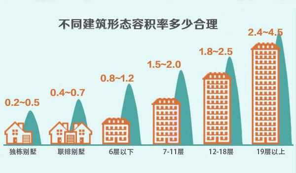 2018置业必备指南！买不买房都要看看！