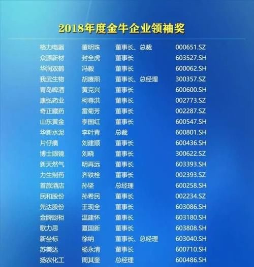中国股权投资金牛奖榜单