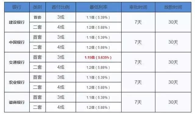 在铜陵，未来的房价走势会怎样?2018是涨是落?