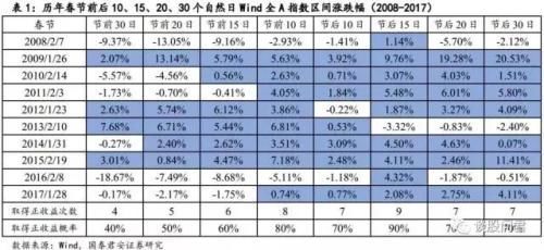 狗年股市黄历来了!