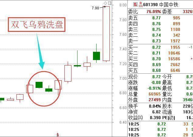 一位操盘手的感悟：庄家洗盘到底在洗什么，读懂可少走十年弯路！