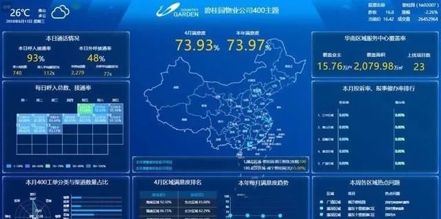 对社区品质重要程度达50%的要素,却常常被你