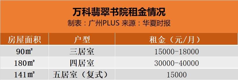 在广州东部郊区一次性支付50万租十年房子，你愿意吗?