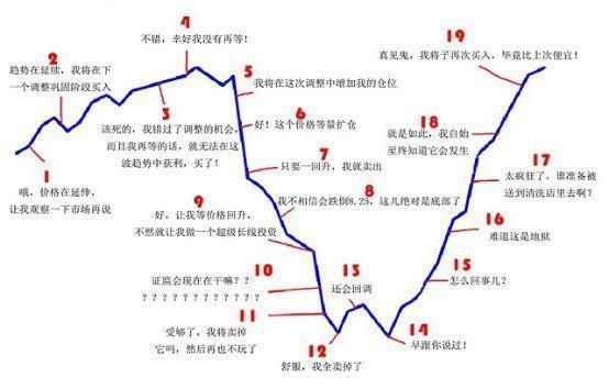 中国股市不再沉默了，国家队直接大动手，是谁带头的？