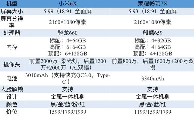 不如荣耀7X?盘点小米6X那些让我失望的地方