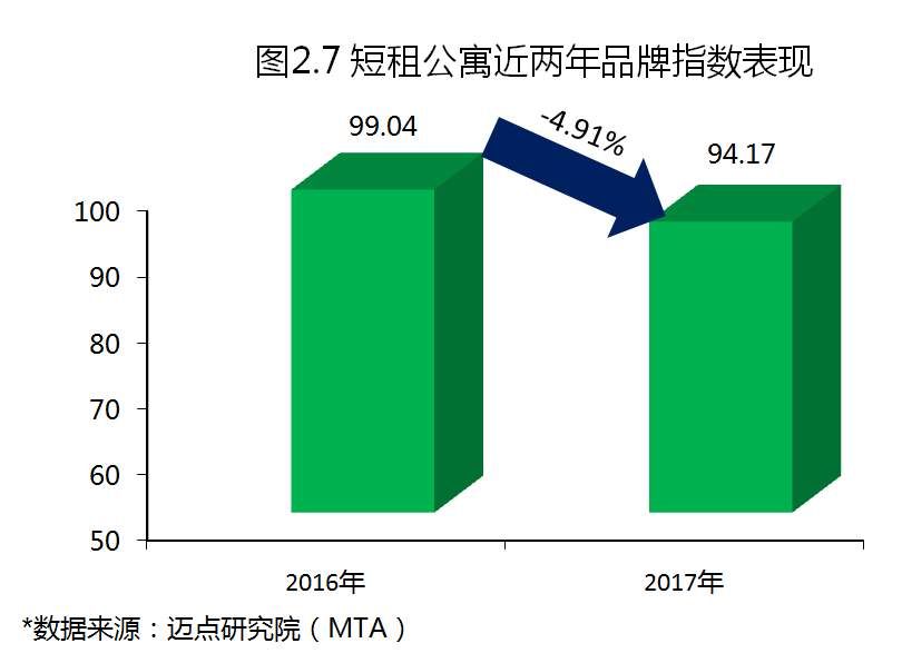 2017年度中国租赁地产品牌白皮书