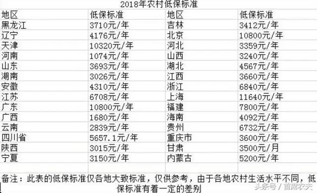 农村低保发放的范围与标准