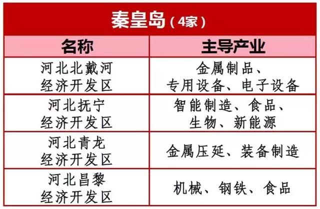 最新审核公布！河北15家国家级开发区，为家乡骄傲！