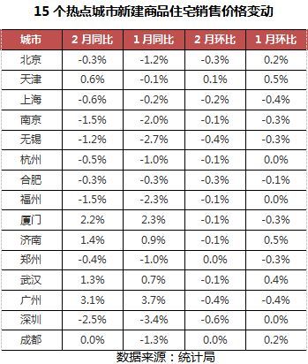 周二市场说丨统计数据“矛盾”，房价控制任重道远