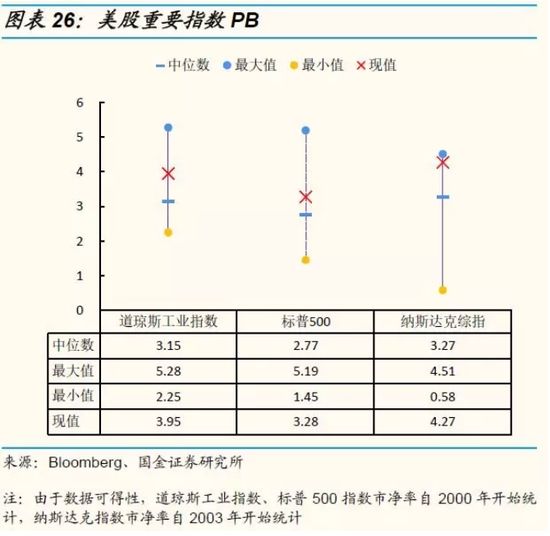 国金策略:用放大镜看最新A股、港股、美股估值