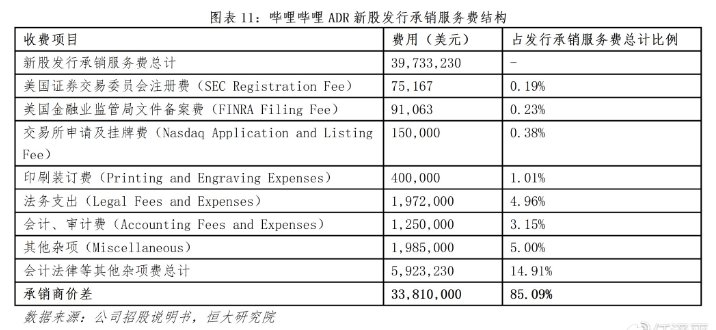 CDR：独角兽归来与投行盛宴 争夺全球资源定价权