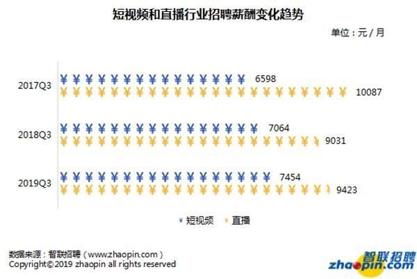 视频直播平台是什么