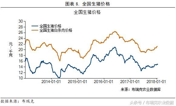 本周国内玉米价格小幅上涨