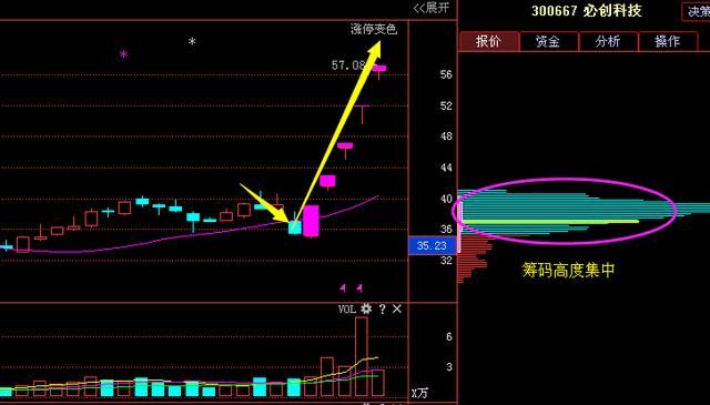 又一军工龙头股从58跌至3元,遭主力90亿增持