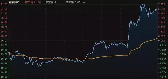 A股入摩后资金面逐步改善，重磅利好来袭大盘将继续反弹