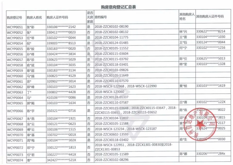 633位杭州富豪抢204套千万豪宅，若首付三成月还3万以上!中签率6%