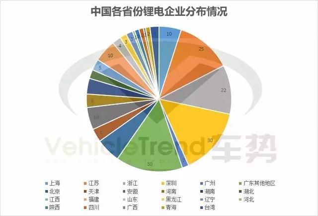从我国锂电企业分布情况,我们发现了这些……