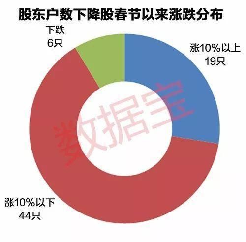 最新股东户数出炉，创新高股筹码动向大透视