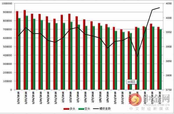 中金网0227商品期货日评:焦煤能否引领黑色再接再厉