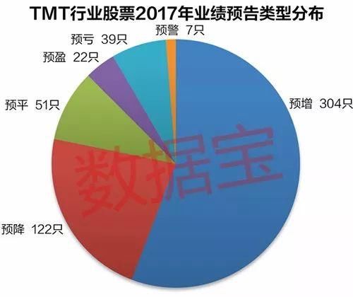下一波行情爆点，成长龙头股年报披露