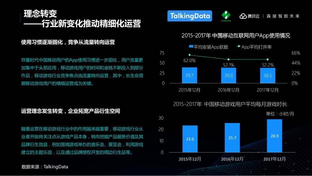 2021年全球手游收入将突破千亿美元，亚太占比超六成