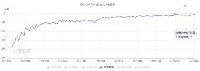 1月中国手游出海榜：SLG成收入大头，《荒野行动》进入Top25