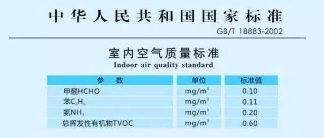 新房入住，一定要注意去除甲醛