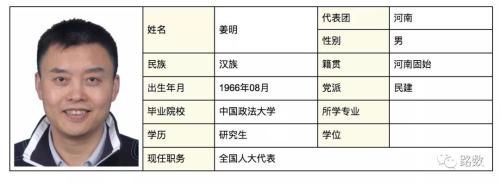 对比去年 这届两会房地产背景代表委员减少约一半