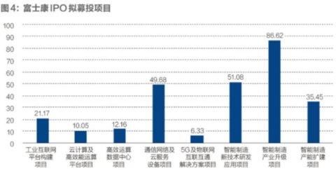 脱水研报：富士康深夜降临将掀怎样波澜？或A股市值最高科技龙头