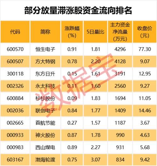 2019最高价股票