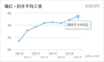 昆山gdp和镇江差不多_昆山市的经济跟镇江比如何 什么时候镇江可以超越昆山(3)