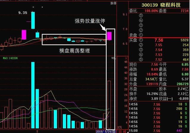 晓程科技：国产芯片第一龙头，五月或将接力华锋股份