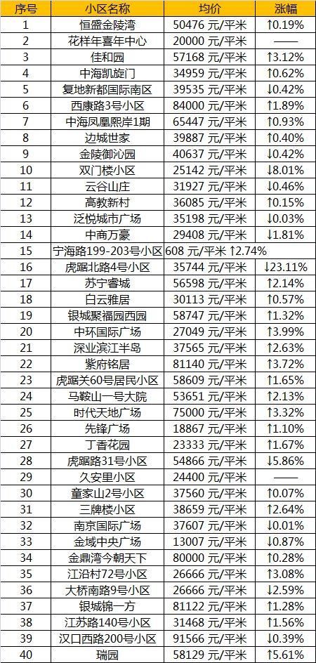 太凶残!4月南京各区最新房价出炉!看到最后我崩溃了...