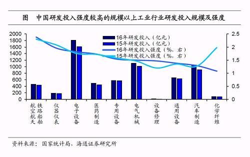 姜超：A股上市企业研发支出仅为美股22% 但差距正在缩小