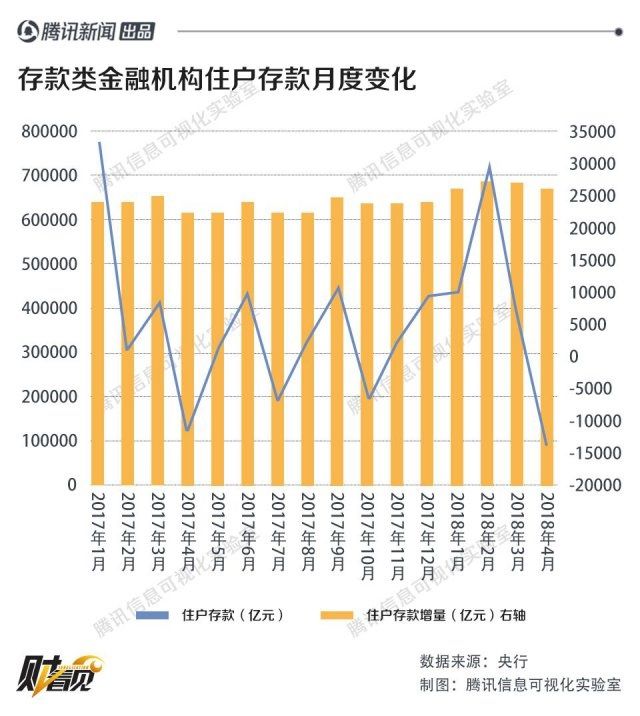 一线城市存款利率最高上浮 50% 银行“拉存款”有多拼？