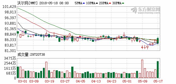 2018全球富豪榜:比贝佐斯更有钱的 竟然是这个