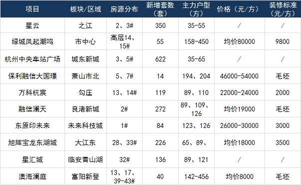 单价22000元\/方，节后杭城首个领证楼盘出炉，你会买么?