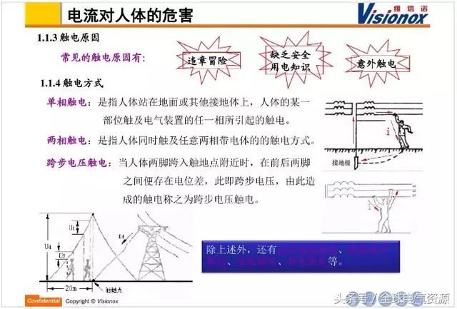 高低压配电系统介绍