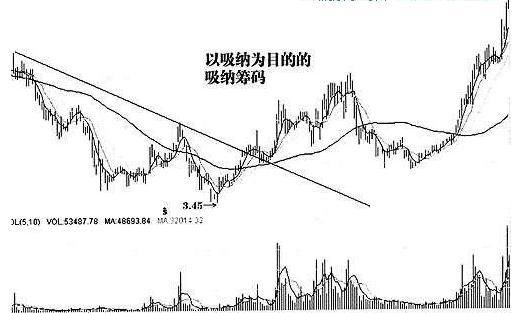 中国股市尾盘隐藏一大隐患，明日大盘大概率这么走