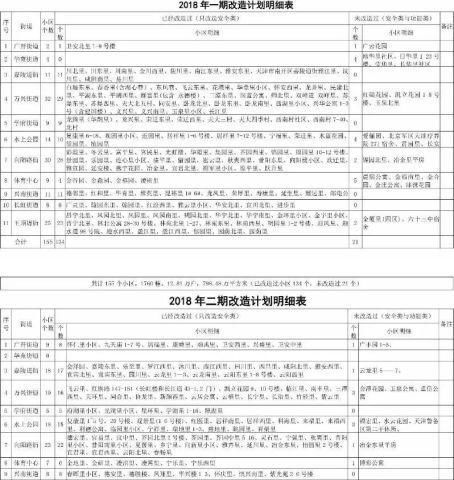 天津这个区域拆迁规划公布，取消商业全部建住宅！