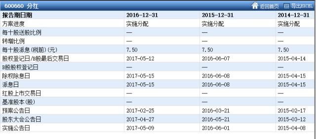 2017年年报披露完，是良心企业还是铁公鸡一眼能看到