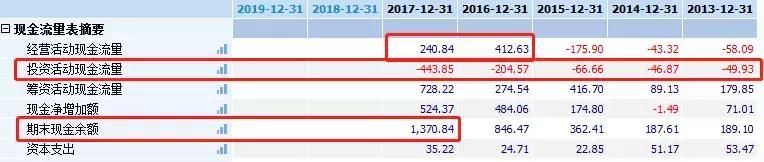 9000亿负债的碧桂园高周转高负债，究竟在下一盘怎样的棋？