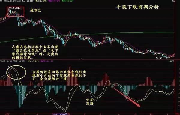 20年老股民揭秘：短线选股实战技巧，小散不知道就别炒股！