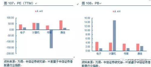 中信策略:油气龙头可作为较优选择 另可配置银行等