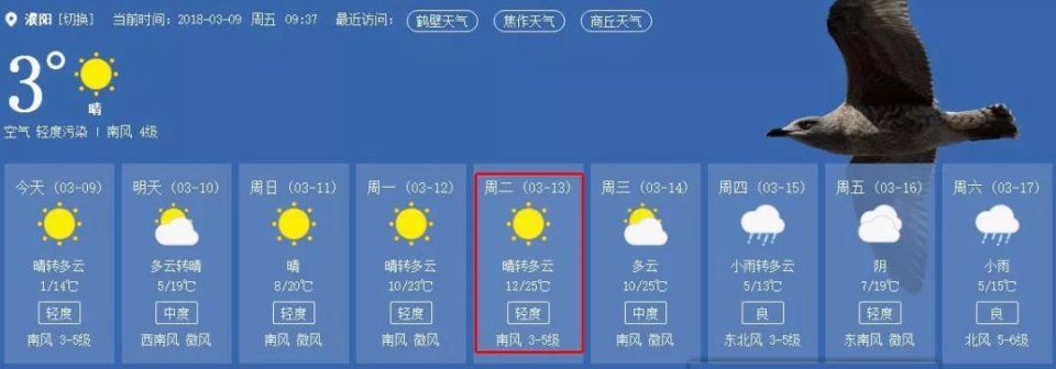 直冲27℃!一秒入夏!下周，河南这个地方将提前穿上短袖…