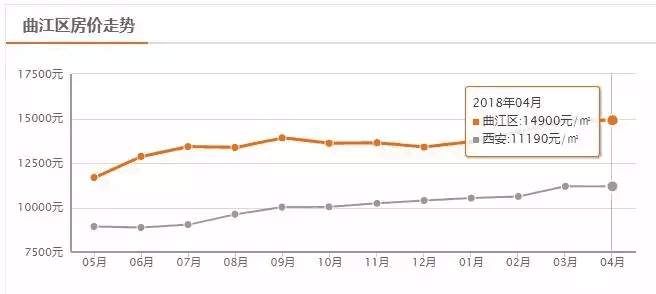 西安4月最新房价表出炉! 现在买一套房要多少钱?