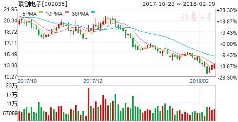 苹果增加国内FaceID模块供应商 四股迎机遇