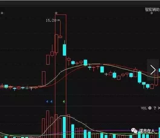 中国股市最赚钱的短线买入公式,抢到就牛股,即