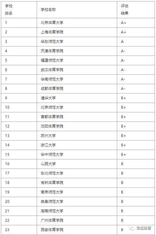 体育老师学校招聘